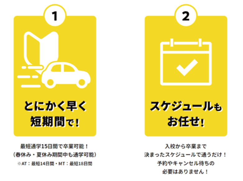 ■とにかく早く短期間で
最短15日間で卒業可能
春休み夏休み期間中も通学可能

■スケジュールもお任せ
入校から卒業まで決まったスケジュールで通学するだけ
予約やキャンセル待ちの必要はありません